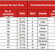 The most promising countries for Japanese companies to invest in.